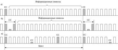 Принципы работы синхронизации