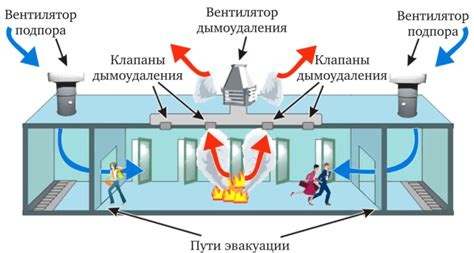 Принципы работы системы противодымной защиты