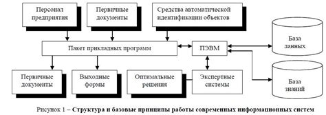 Принципы работы системы error