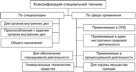 Принципы работы специальной техники