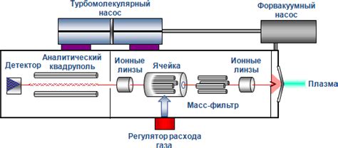 Принципы работы с плазмой цитратной