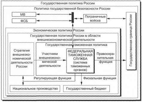 Принципы работы таможенной службы