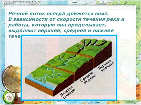 Принципы работы течения суток