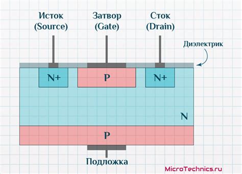 Принципы работы транзистора n-полярность