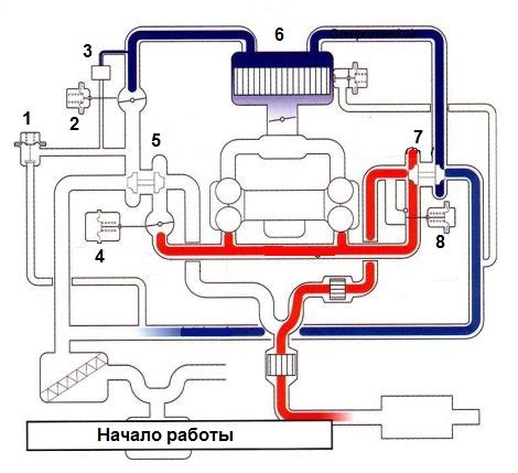 Принципы работы турбо разметки