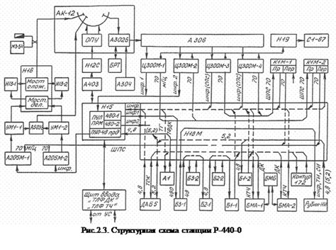 Принципы работы устройств в различных режимах