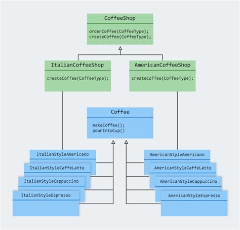 Принципы работы фабричного товара