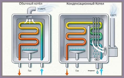 Принципы работы фазозависимого котла