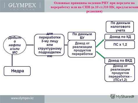 Принципы работы фидить по кд