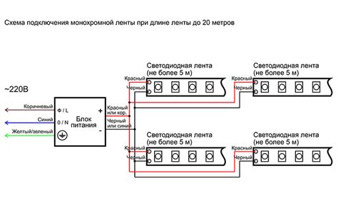 Принципы работы функции