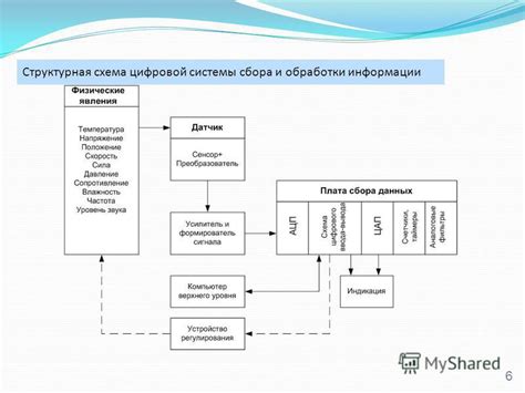 Принципы работы целевого сбора