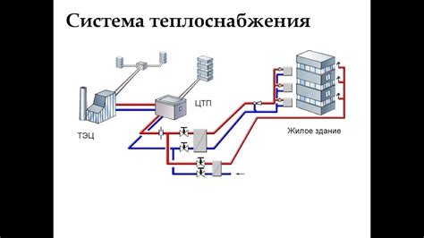 Принципы работы централизованной системы отопления