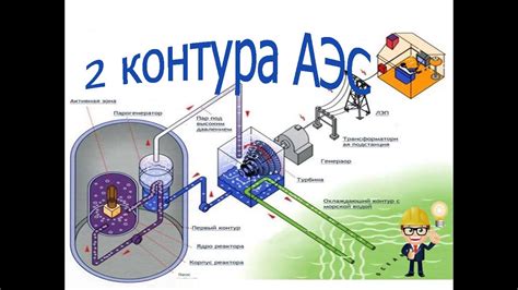 Принципы работы чудодея