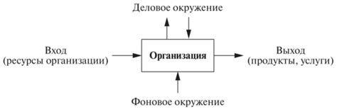 Принципы работы эхо-динамической системы