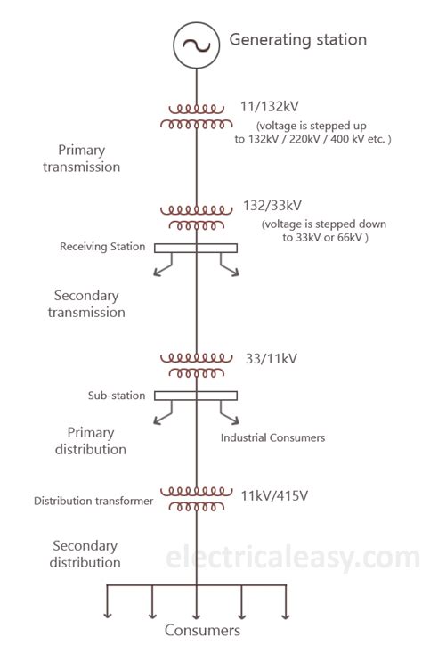 Принципы работы single power