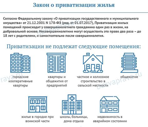 Принципы размена жилья