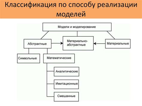 Принципы разработки интегральной модели