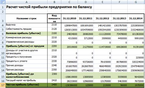 Принципы расчета прибыли по балансу