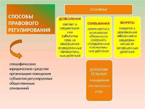 Принципы регулирования общественных отношений