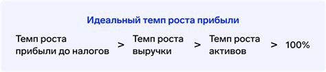 Принципы роста коммерческой прибыли