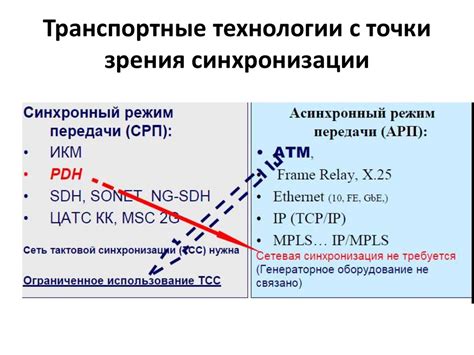 Принципы синхронизации