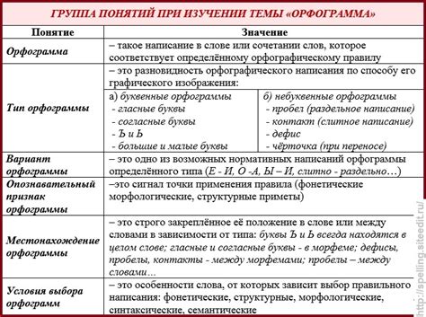 Принципы создания эффективных орфограмм