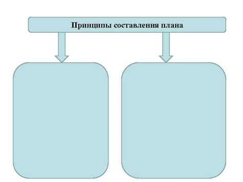 Принципы составления сюжетного плана