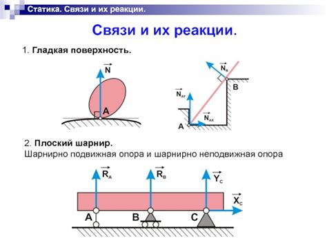 Принципы статики тела