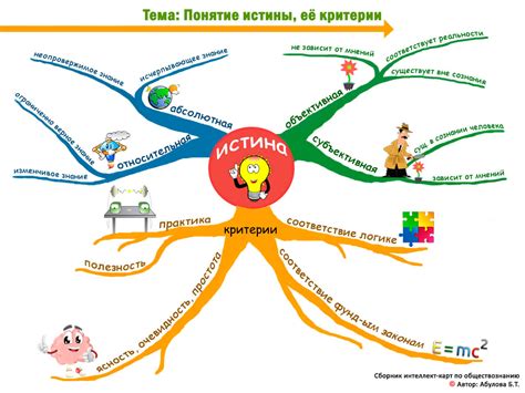 Принципы субъективной истины