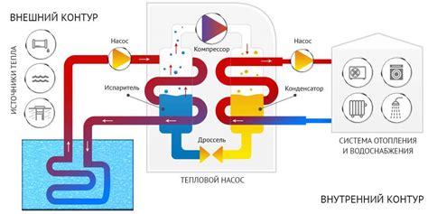 Принципы тепловой обработки