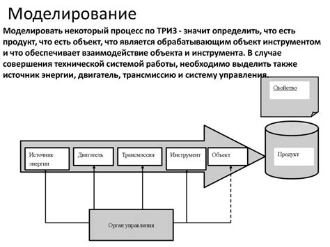 Принципы технического моделирования