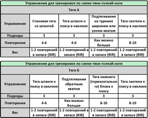 Принципы тяни толкай