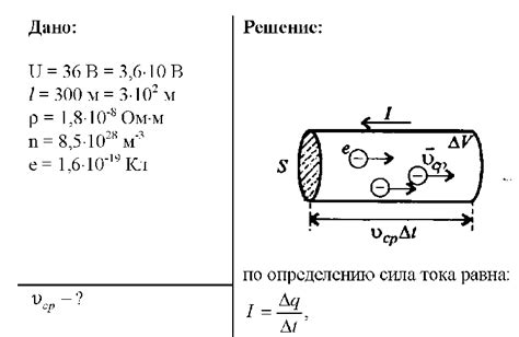 Принципы упорядоченного движения электронов