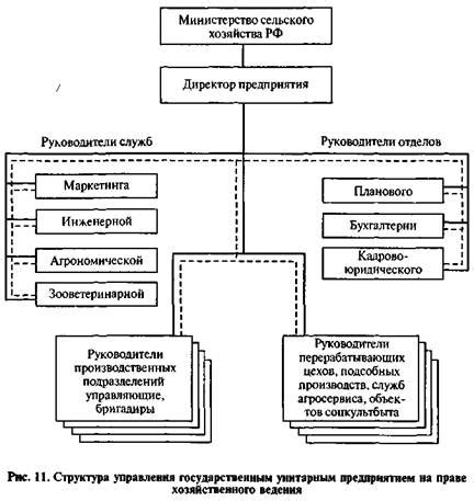 Принципы управления в унитарном государстве