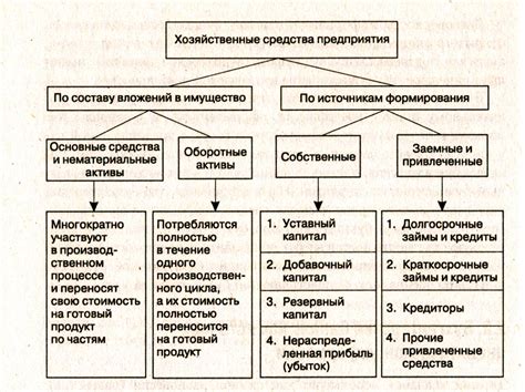 Принципы установки хозяйственных пропорций и их влияние на результаты деятельности организации