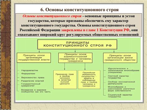 Принципы федерального строя и их роль в межрегиональных отношениях