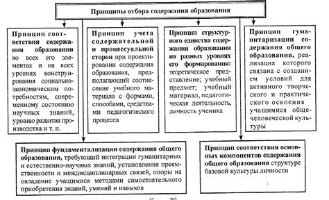 Принципы формирования водоразделов