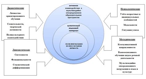 Принципы формирования иного строения