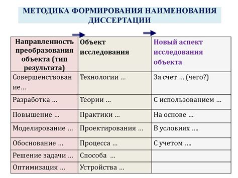 Принципы формирования наименования задачи