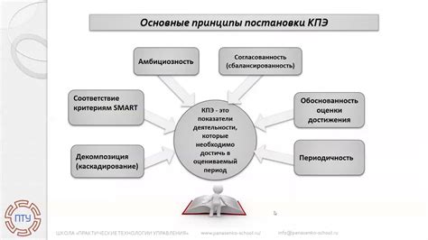 Принципы формирования обстановки