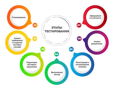 Принципы функционального тестирования