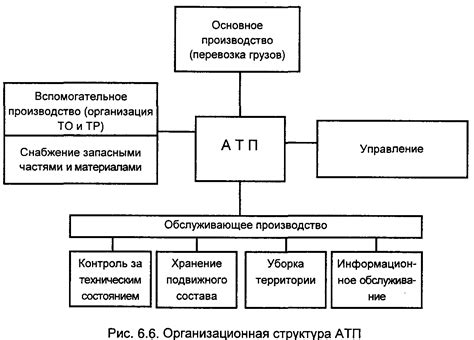 Принципы функционирования автотранспортного предприятия