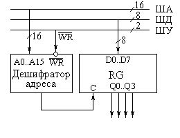 Принципы функционирования порта АУ