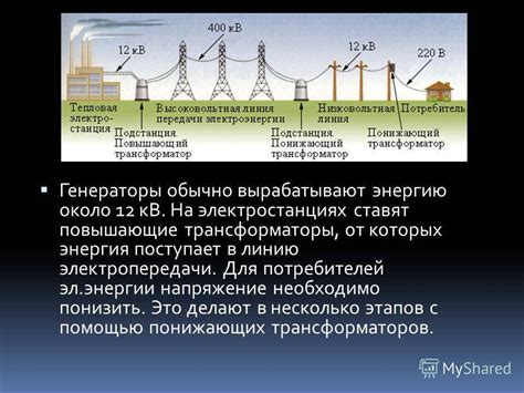 Принципы электроэнергии