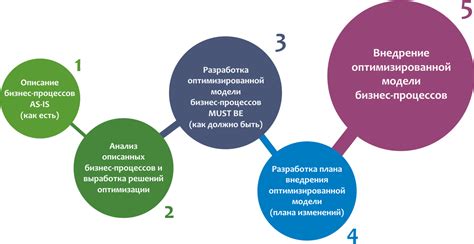 Принцип #2: Автоматизация процессов и оптимизация ресурсов