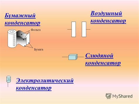 Принцип действия МКТ конденсатора