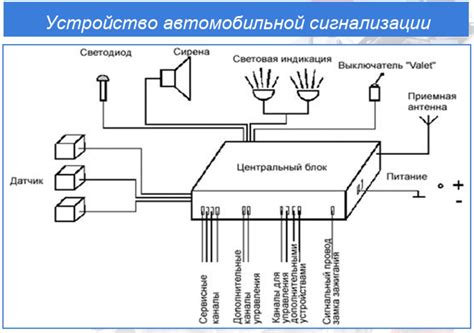 Принцип действия автосигнализации