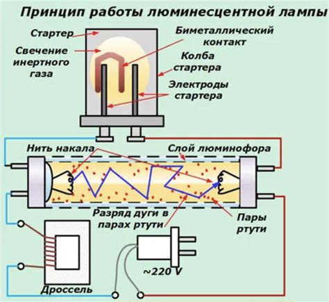 Принцип действия влока