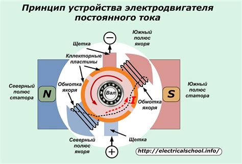 Принцип действия и механизмы