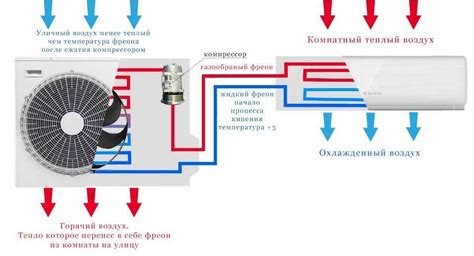 Принцип действия кондиционера "елочка"